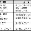 제20회 뜸요법사 시험 공고 이미지