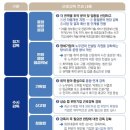 고용노동부 이미지
