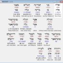 아림건설(주) | 2장