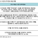 상업용 62 이미지