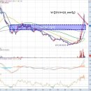 엠에스 랩 이미지