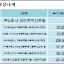 주식회사 엘앤케이