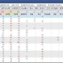 동아에스티(주) 이미지