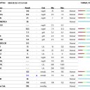 홈즈 동물병원 이미지