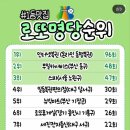일등로또편의점