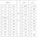 *****백두대간 13차/화방재-태백산(1567m)-도래기재*****5월11일(일요일)04시(여행사)-10분(시청)-04시20분(백두).- 이미지