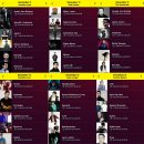 DWP 2015를 위한 자카르타 여행기 Part 2. DWP 2015 (Djakkarta Warehouse Project 2015)