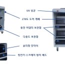 송정초등학교병설유치원 이미지