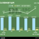 준이앤씨 비즈니스워치