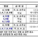 <충주> 탄금호 음악분수 및 호암지 수경분수 본격가동 이미지