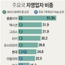 소사양곱대 이미지