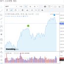 무우군의 주식일기 49.(대형 기술주의 실적발표 &amp; FOMC 회의 &amp; 주식 하락?)