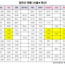 KTX 경전선 상,하행선 시간표 이미지