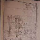 1888년(고종 25) 진사에 합격한 안장환(安章煥)의 본관 수정 요청 이미지