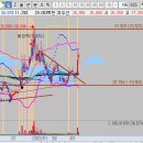 엘앤케이랩 이미지