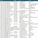 신안공장