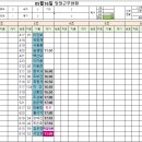 05월16일(목)출근시간표 이미지