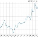 다온엔지니어링 이미지