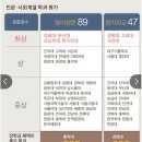 2014년 중앙일보 대학평가 인문사회계열 자세한 대학별 순위 이미지