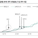 영원에스엠
