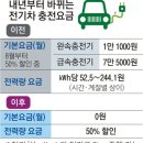 달라짐 이미지