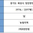 하은영공인중개사사무소 이미지