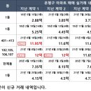 힐스테이트 2차(19 신규) 이미지
