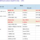 150207 SPC 관리도 선정 및 DATA 추출방법 이미지