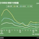 성북-길음-3319 이미지