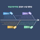 정일선영어학원