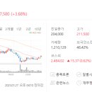 NAVER (035420)