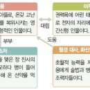 조웅전(작자 미상) 이미지