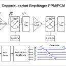PCM ( Pulse Code Modulation ) 펄스 부호 변조에 대한... 이미지
