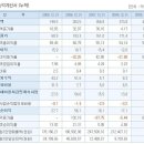 (주)삼성케어 이미지