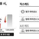 동일캐드시스템