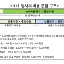 ㈜비지에프리테일 이미지