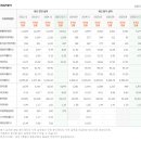 (주)경동나비엔서탄공장 | 경동나비엔