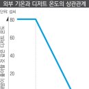 이도과학 이미지