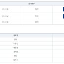 2022년 국가직 7급 고용노동직 최종합격수기 이미지