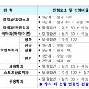지니재즈댄스스튜디오학원 이미지