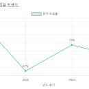 갈뫼유치원