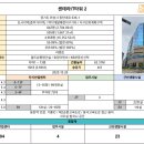 테크노순환대로 이미지