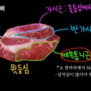 등심 구분과 맛있는 등심 잘 고르는 꿀팁!!!(출처- 유튜브 Zattwo ZVS) 이미지