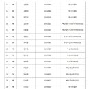 월드컵빌리지 이미지