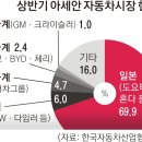 아세안인력 이미지