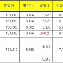 진주 혁신도시 충무공 LH 8단지 천년나무 분양권 매매 이미지