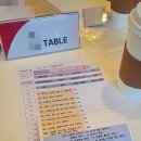 ㈜문화셀프랜드 | 수원동탄 로테이션 소개팅 솔로랜드 후기