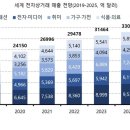 전자상거래 이미지
