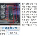 (주)네트워크코리아 이미지