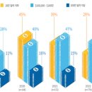 [25년 3분기] 포크기타 중급 | (KB다이렉트 인덱싱 서포터즈) 다이렉트 인덱싱으로 투자해볼까?